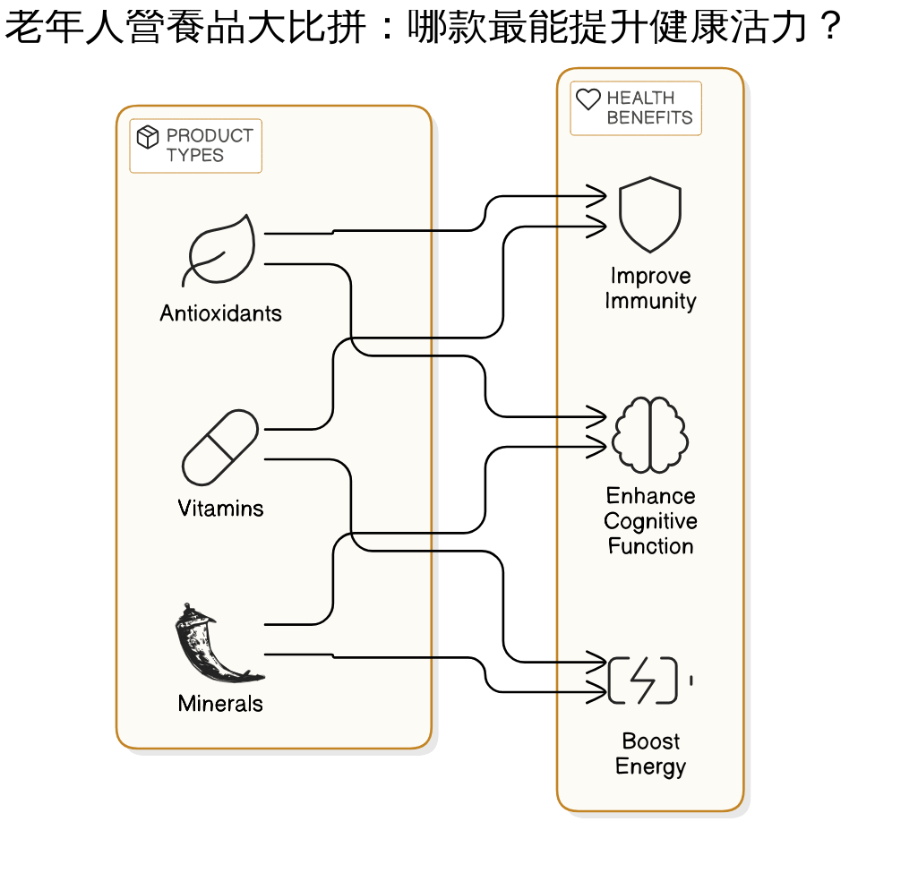 挑選與服用營養品的實務技巧：聰明攝取，事半功倍！