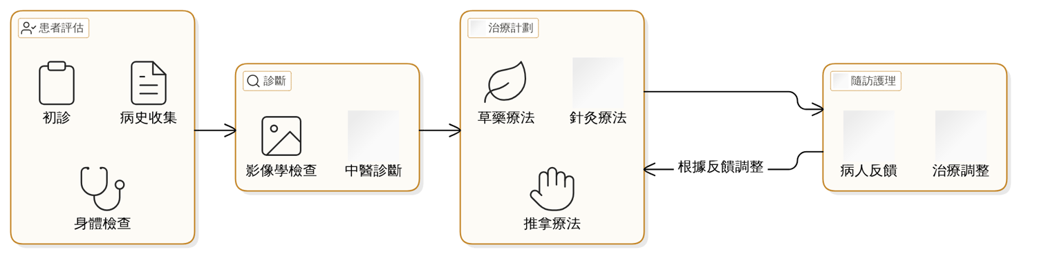 實踐指南：居家自我照護與穴位按摩技巧