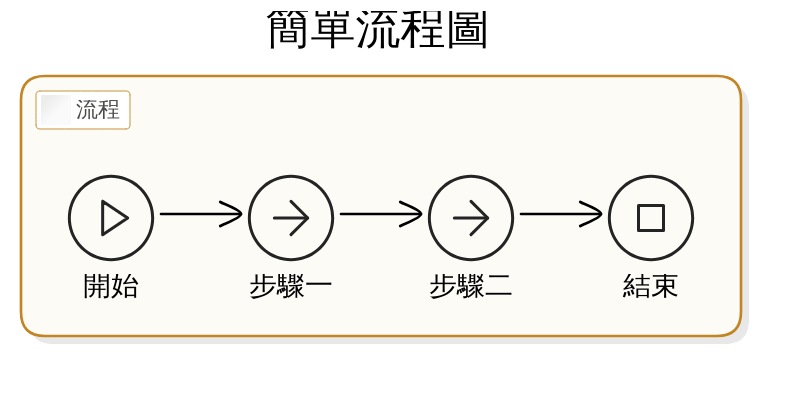 實戰攻略：如何有效選擇並搭配降膽固醇保健食品？