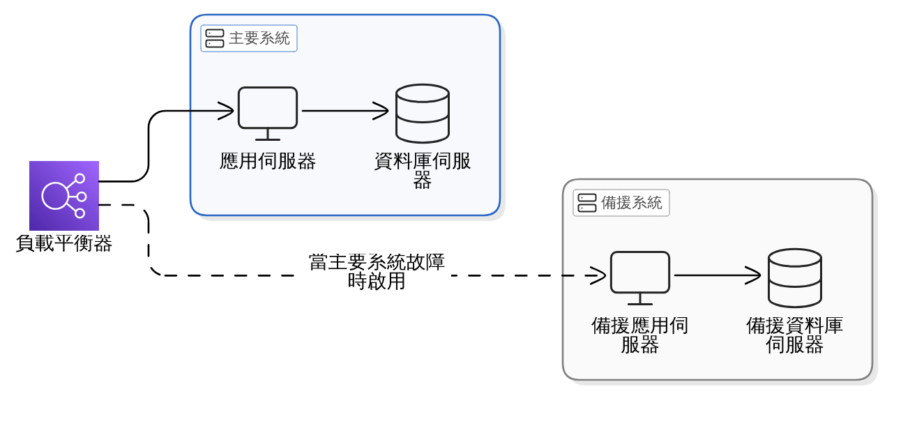 術前術後注意事項：讓你的療程更安全有效