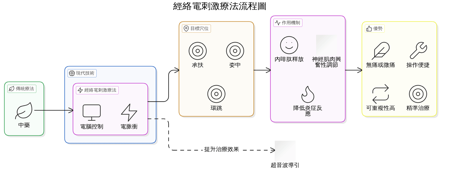 居家舒緩坐骨神經痛：簡單易學的穴位按摩技巧