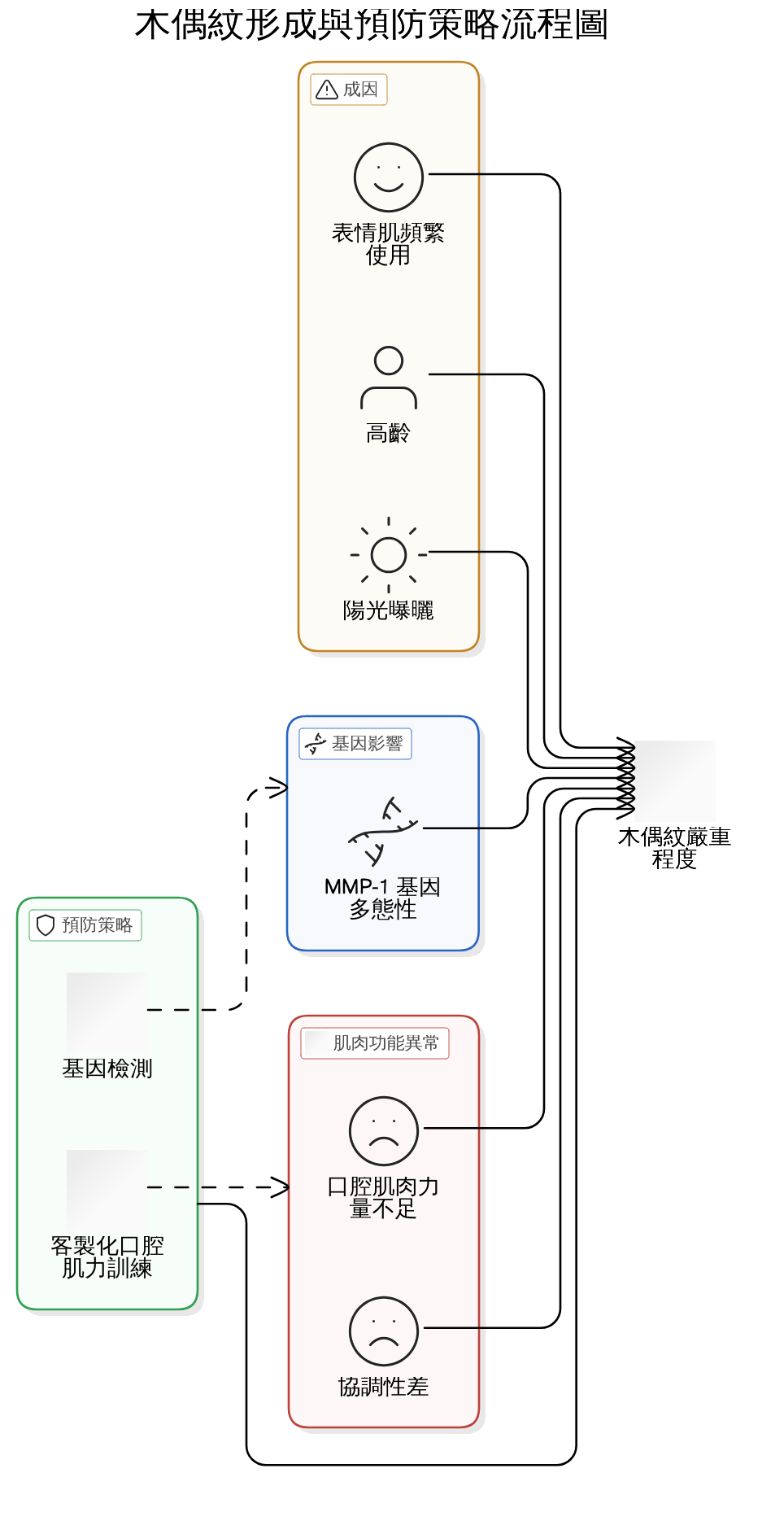 有效預防與淡化木偶紋的居家保養術：步驟與產品推薦