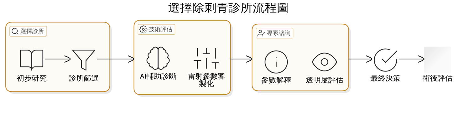 除刺青術後護理全攻略：清潔、保濕、防曬，一步步教你正確保養！