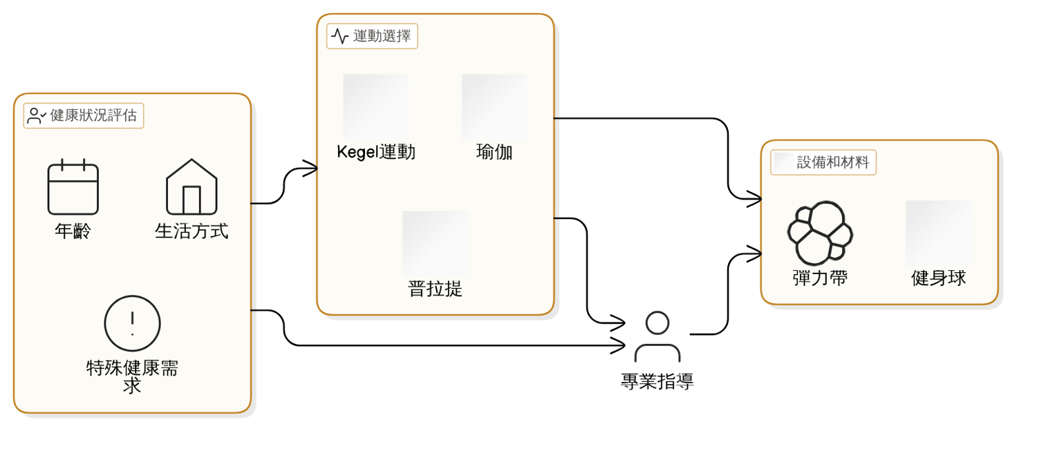 強化骨盆底肌的實務技巧：簡單易學的居家運動