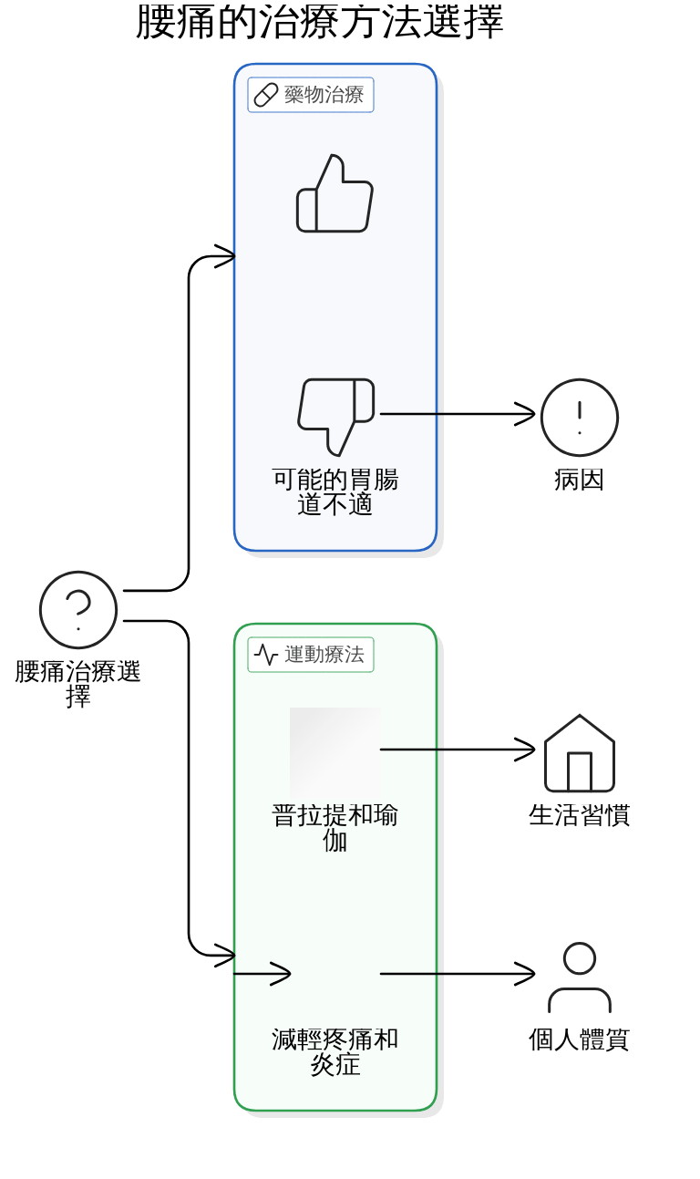 舒緩腰痛的實用技巧：居家伸展操與生活習慣調整