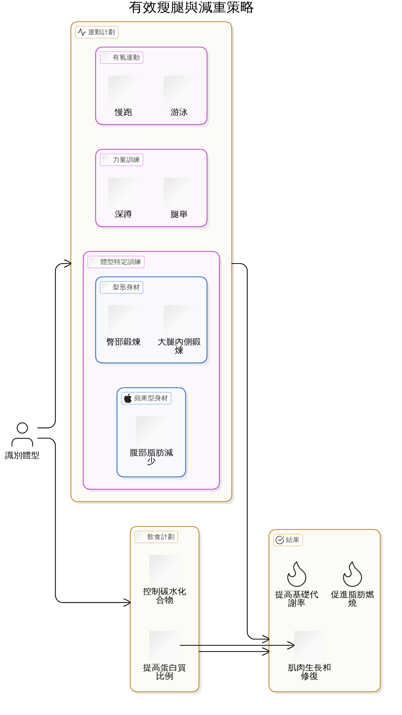 有效瘦腿運動與飲食菜單：實際操作步驟與注意事項