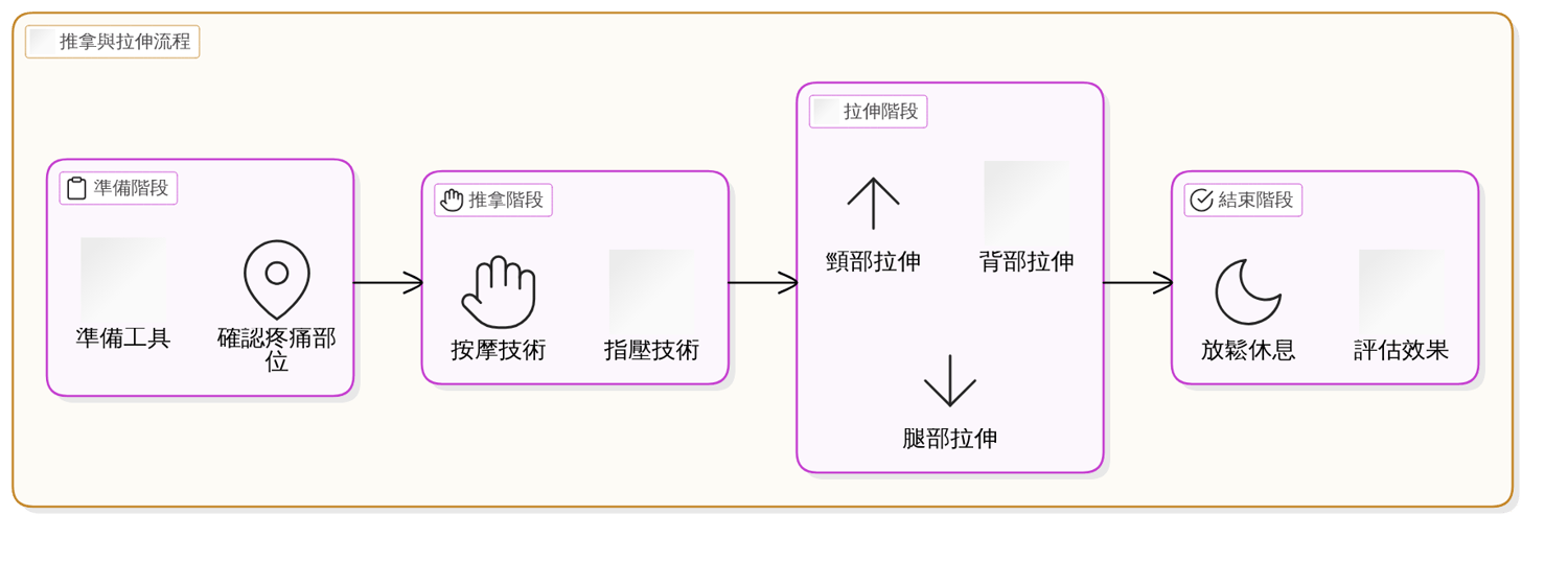 成長期青少年常見的疼痛問題及其解決之道