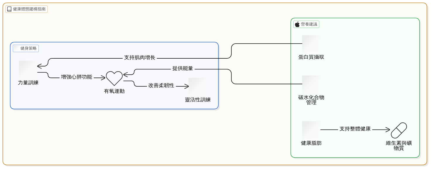 增肌必備的營養指南與飲食建議