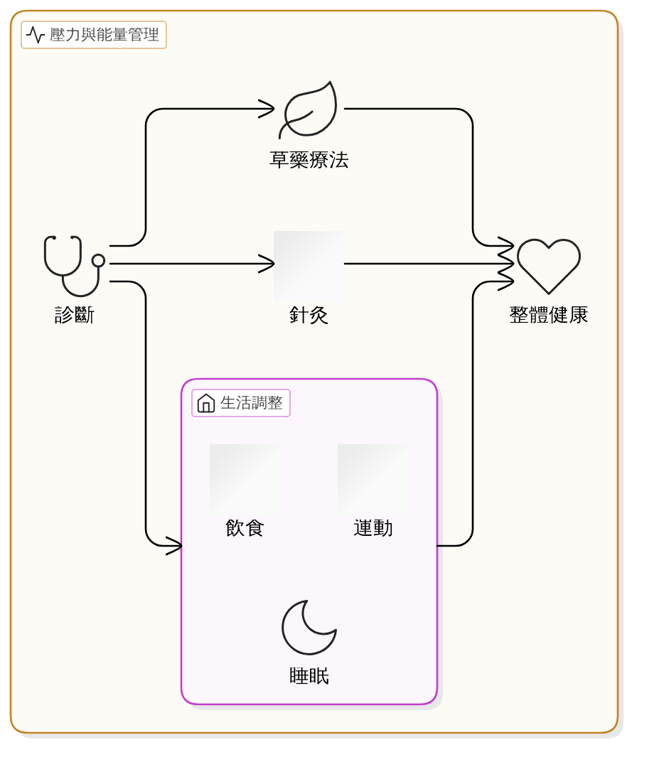 能量管理技巧幫助高效能人士獲得成功