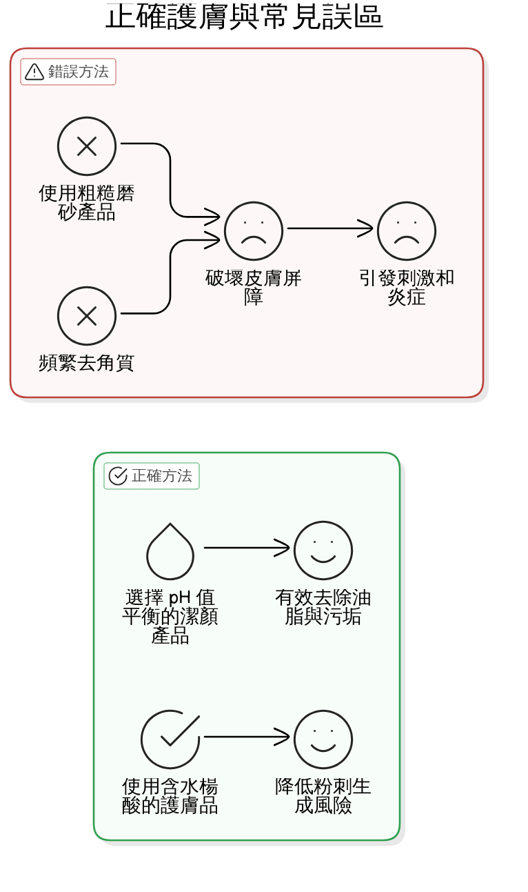 實務操作：專業醫師教你一步步有效清除粉刺