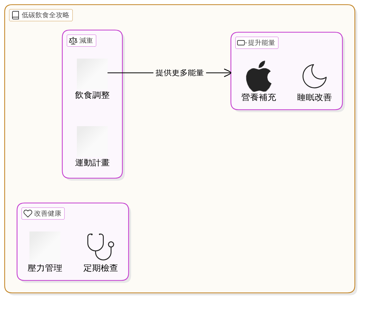 抗發炎食物在低碳飲食中的角色