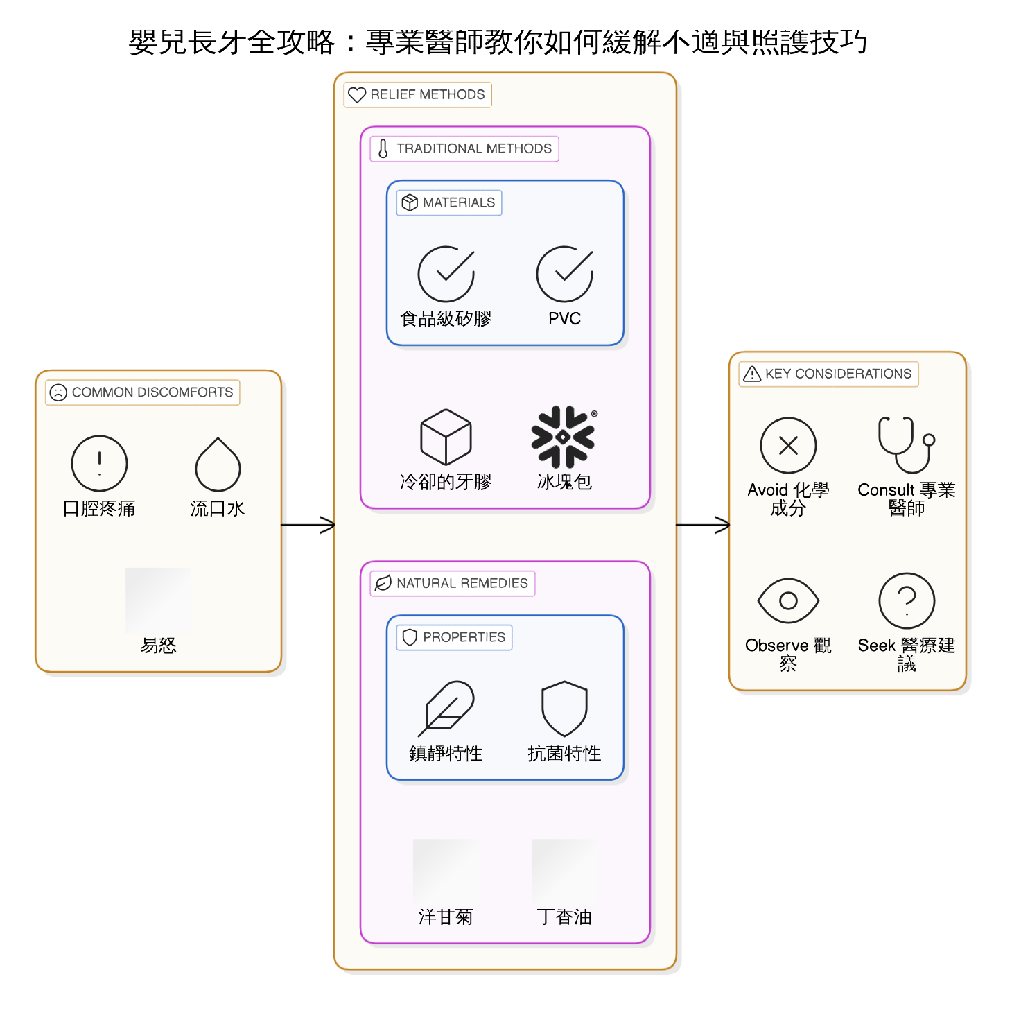 實用技巧大公開：如何在家輕鬆照護長牙期的寶寶？