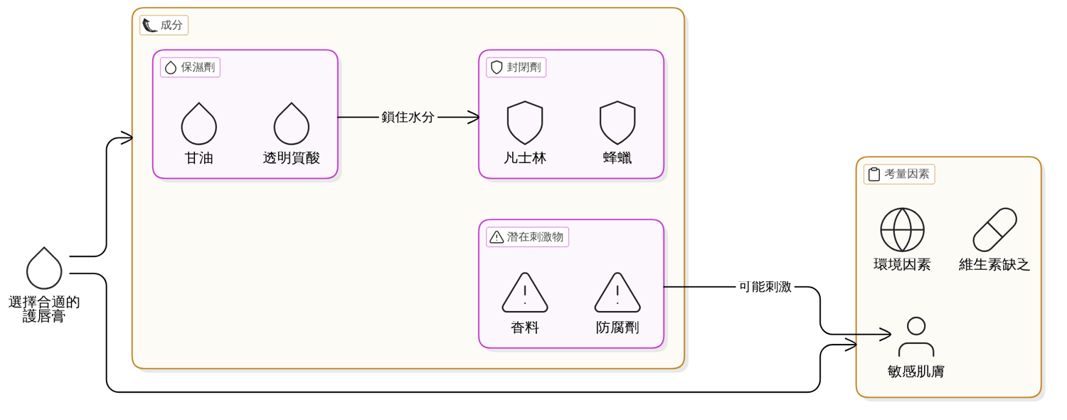 實用指南：如何正確護理嘴唇乾裂？