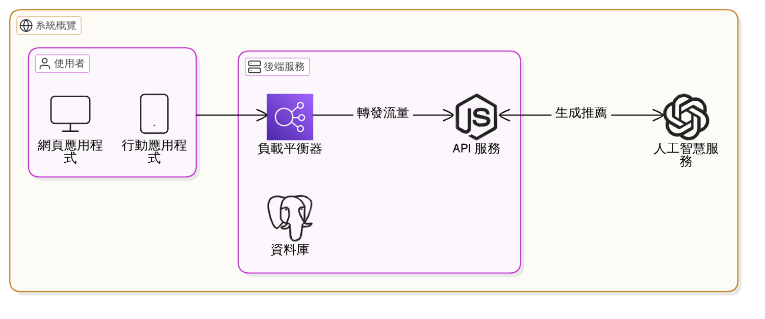 實際操作：如何將滴雞精融入孕期飲食？