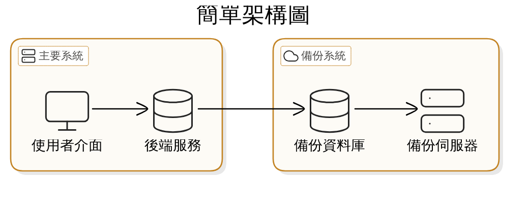 滴雞精的實際飲用方式與搭配建議：讓養胎更有效率！