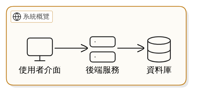 實踐中醫助眠：穴位按摩與居家養生法