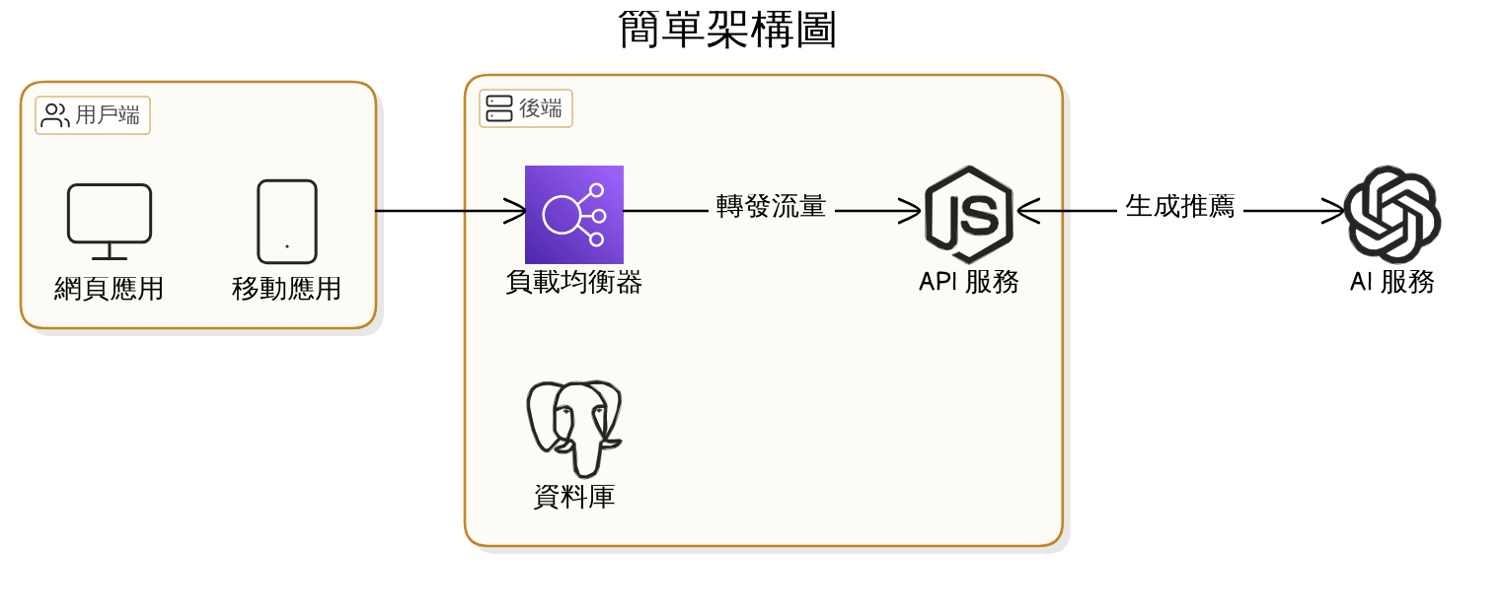 舒緩月經腰痛：中醫師推薦的穴位按摩與居家護理