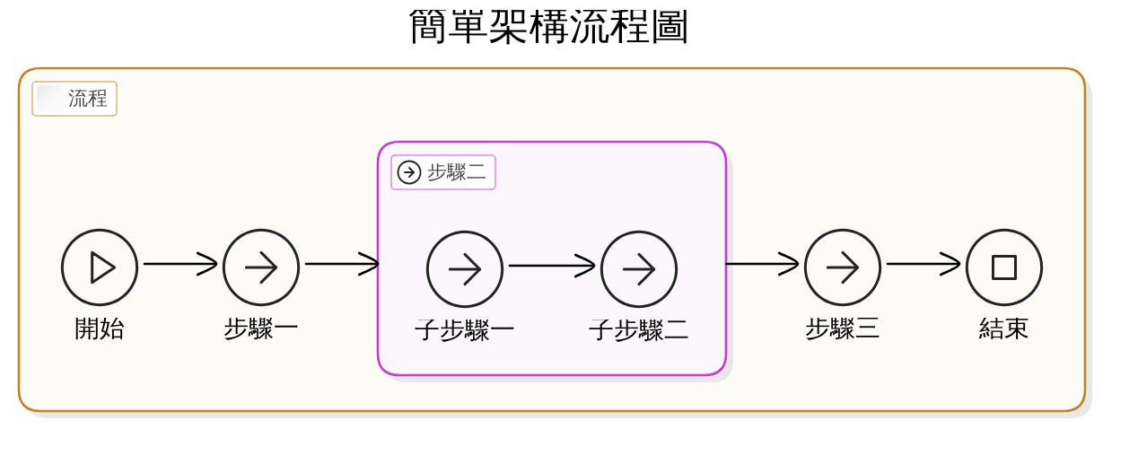 實戰指南：適合病後恢復的飲食與運動計畫