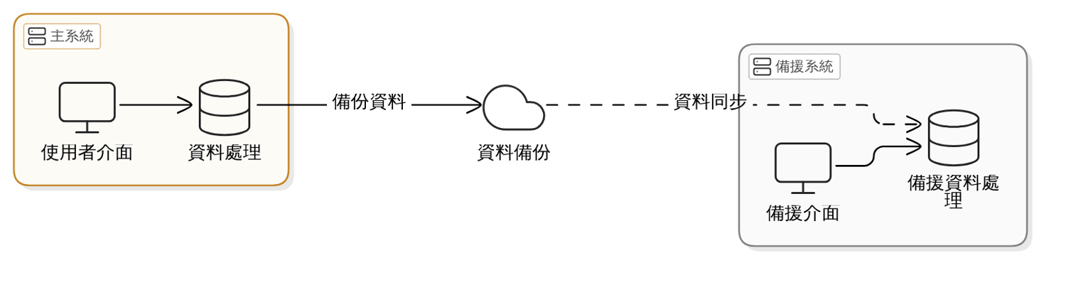 挑選適合自己的孕期營養品：實用步驟教學